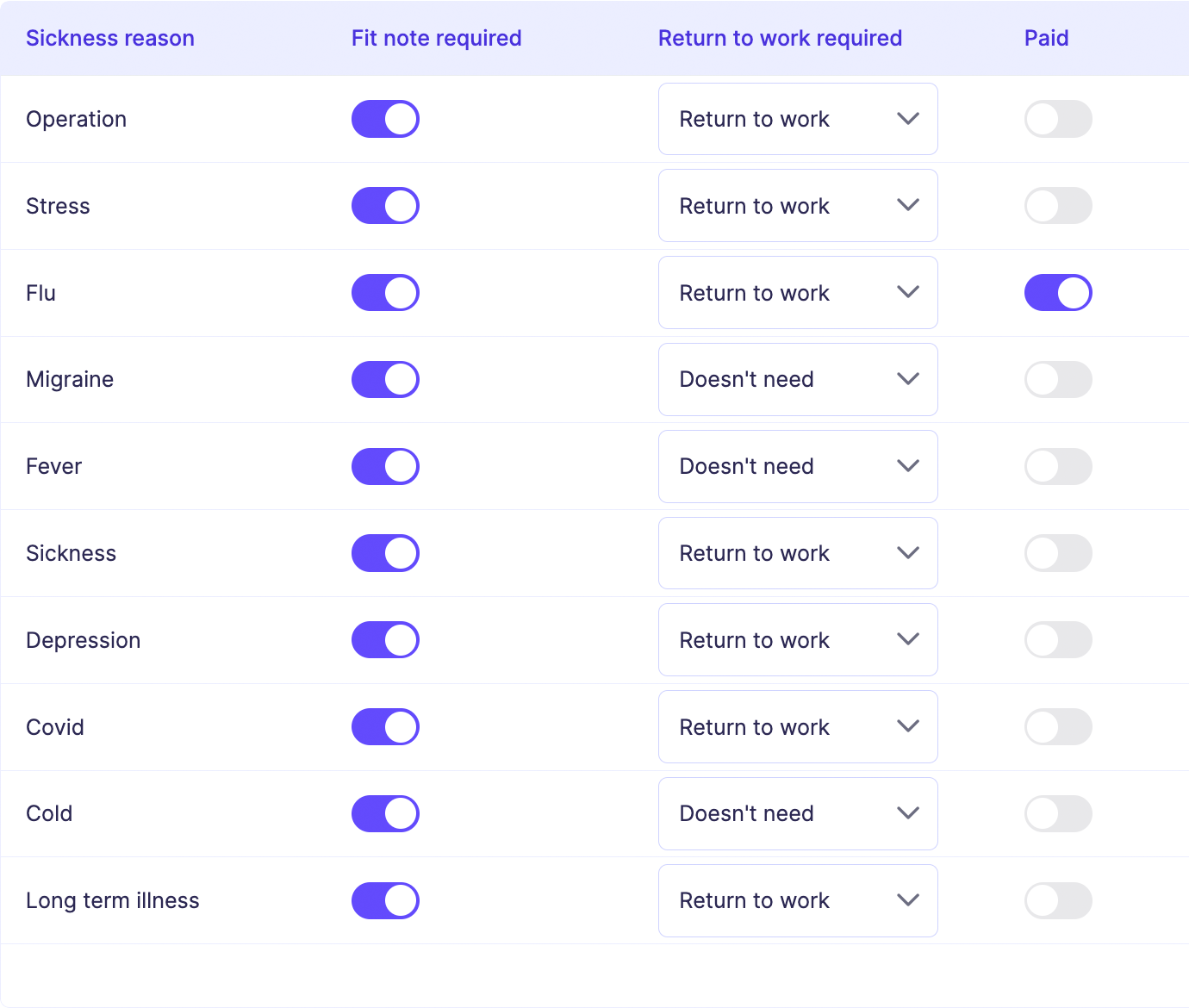 A modern mobile app for everyone