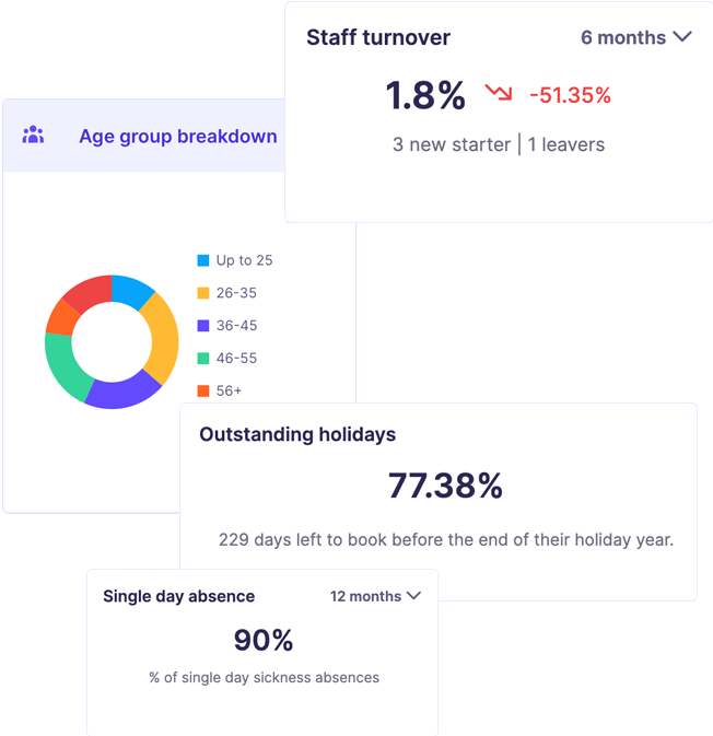 Better visibility for all levels of seniority